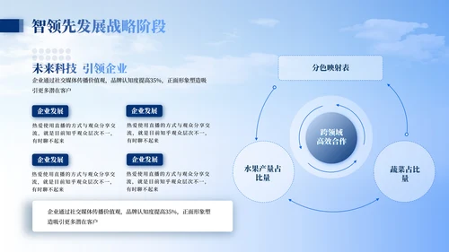 蓝色商务风企业汇报PPT模板