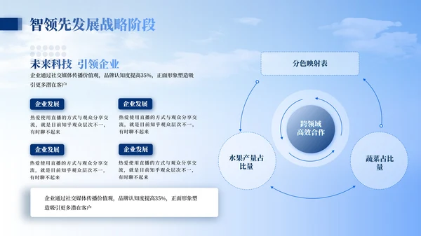 蓝色商务风企业汇报PPT模板