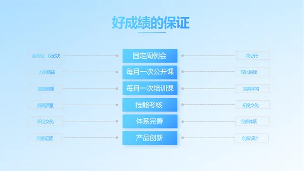 保险医疗工作总结汇报计划动态PPT