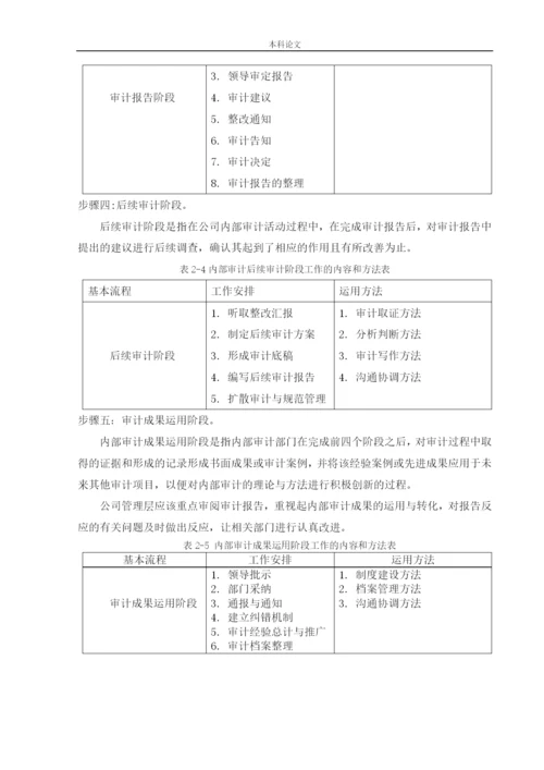 166020614-刘正康-【论文】瓦房店华阳有限公司内部审计问题研究.docx