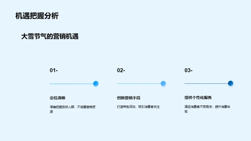 冰雪节气营销战略