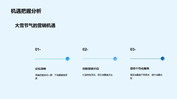 冰雪节气营销战略