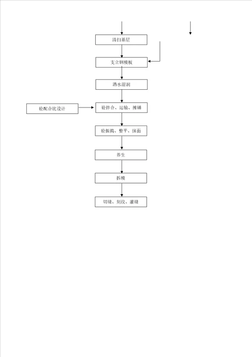 水泥砼路面试验段成果报告