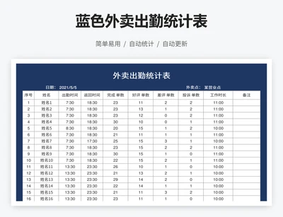 蓝色外卖出勤统计表