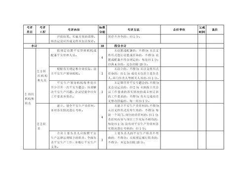 食品生产企业安全生产标准化评定标准及实施方案