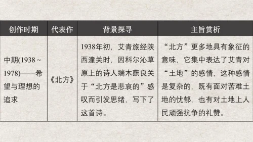 九年级语文上册第一单元 名著导读《艾青诗选》课件