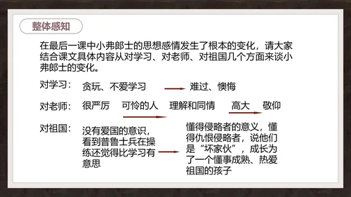 语文课件《最后一课》都德PPT模板