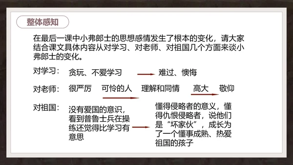 语文课件《最后一课》都德PPT模板