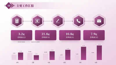 紫色商务风多段数据PPT单页