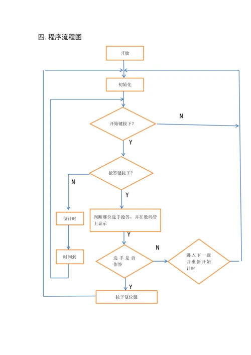 十六路抢答器设计--课程设计报告.docx