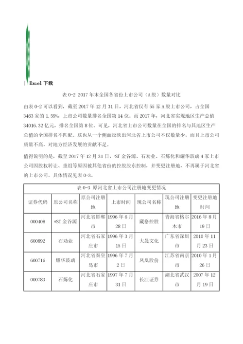 河北省上市公司财务发展总报告.docx