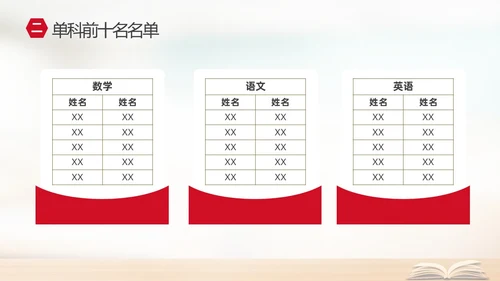 实拍简约家校携手同心共育桃李芬芳初中期末家长会PPT