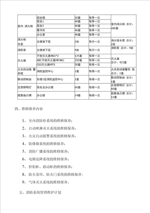 消防维保方案