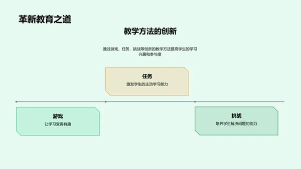 二年级数学教学PPT模板