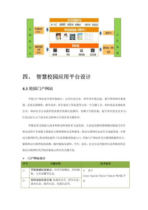 智慧校园整体建设专业方案.docx