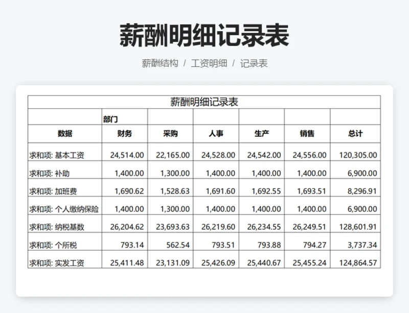 薪酬明细记录表