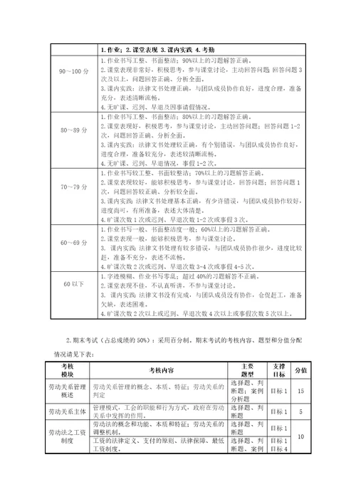 劳动关系管理教学大纲