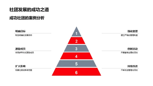 优化社团管理策略