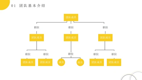 2022年商务风企业团队人员架构介绍PPT模板