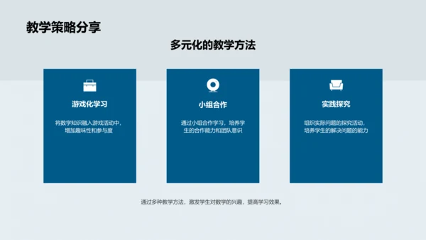 五年级数学教学总结PPT模板