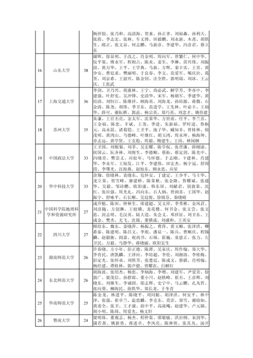 中国哲学社会科学最有影响力学者排行榜研究应用报告.docx