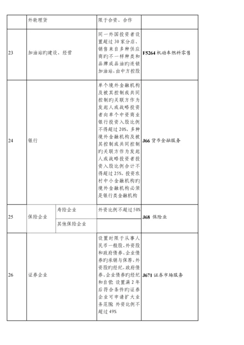 外商投资准入特别管理措施.docx