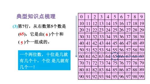 人教版（2023春）数学一年级下册 单元复习 分类与整理～100以内数的认识 课件(共46张PPT)