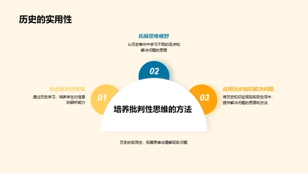 理解历史 掌控未来