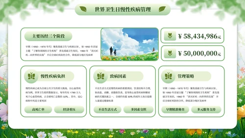绿色清新全国爱卫生日健康教育宣传PPT模板