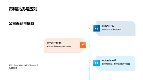 房产市场半年盘点