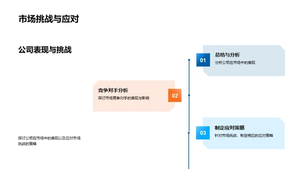 房产市场半年盘点