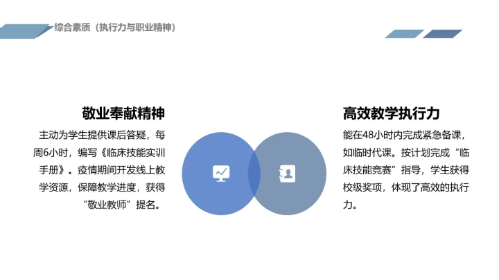 蓝色商务风临床医学专业大学生求职个人能力综合展示职业生涯规划通用PPT