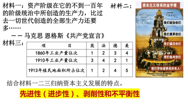 九年级历史复习：近代资本主义的产生与发展  课件（25张PPT）