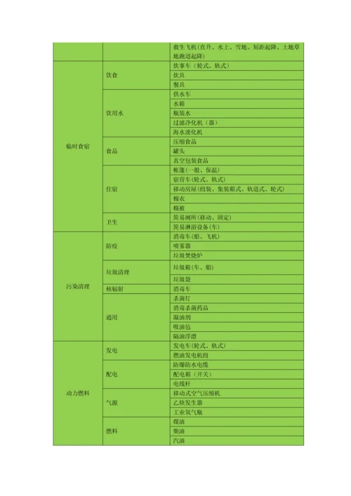 应急资源标准管理系统相关介绍.docx