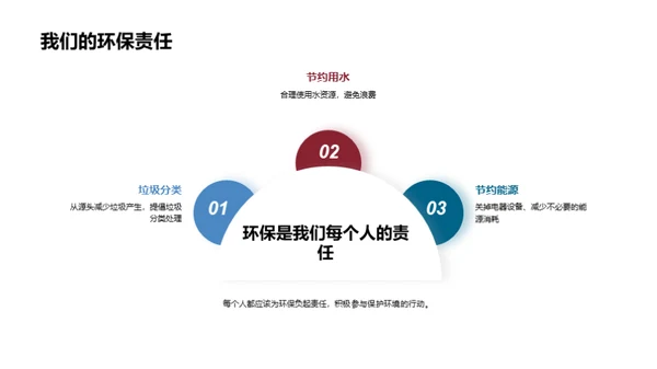 环保行动构筑绿色校园