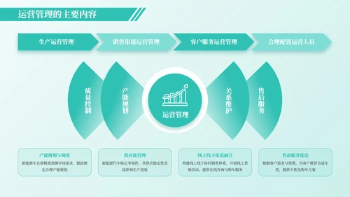 绿色简约风架构图PPT版式合集