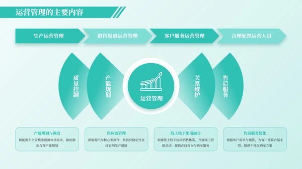 绿色简约风架构图PPT版式合集