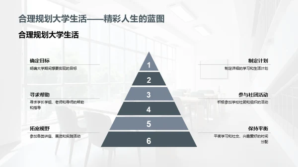 大学生活：规划与探索