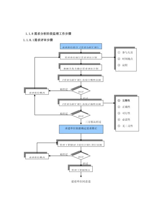 软件综合项目通用监理专项方案.docx