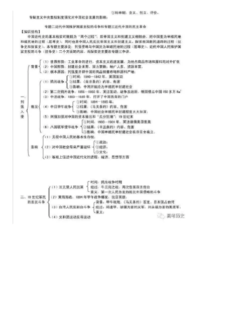 高中历史必修1—3思维导图,高考-学业水平考复习的绝佳资料.docx