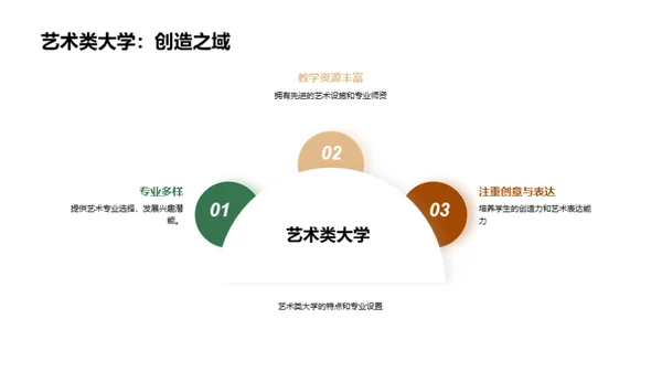 通用学历：高中生升学指导