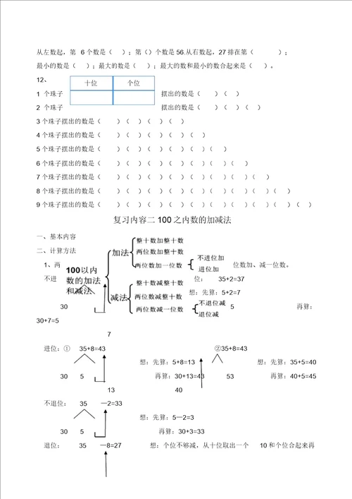 一年级下册数学复习