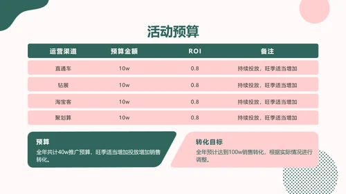 简约ins风品牌运营计划方案