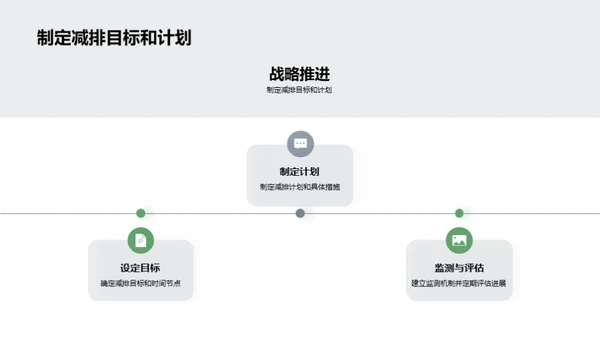 气候变化与可持续发展