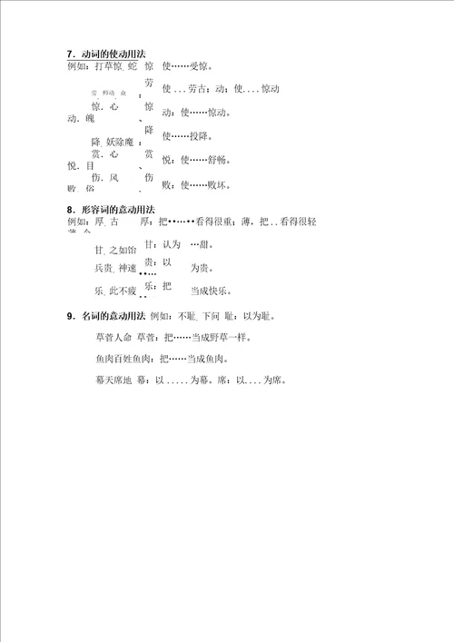 从成语中学习词类活用1