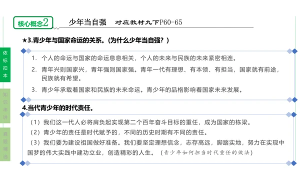 第三单元 走向未来的少年单元复习课件(共54张PPT)2023-2024学年度道德与法治九年级下册