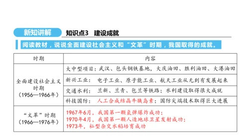 第6课 艰辛探索与建设成就  课件 2024-2025学年统编版八年级历史下册