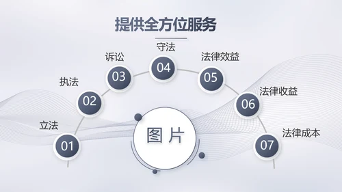 蓝色大气法律工作汇报动态PPT