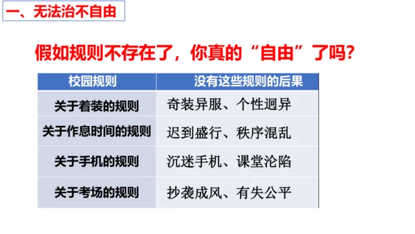 【新课标】7.1 自由平等的真谛课件【2024春新教材】（29张ppt）