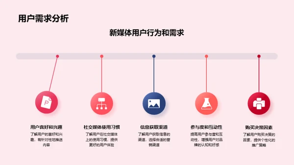 立春节营销新篇章